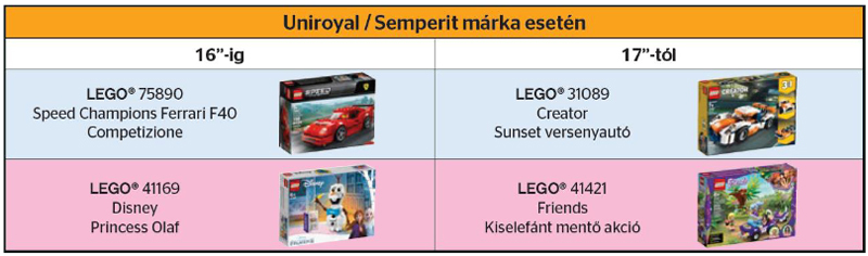 semperit-lego